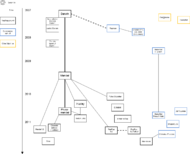 Reprap family tree v0.1.png