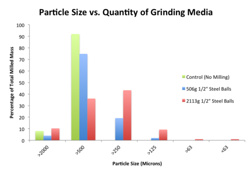 Grinding media quantity.png