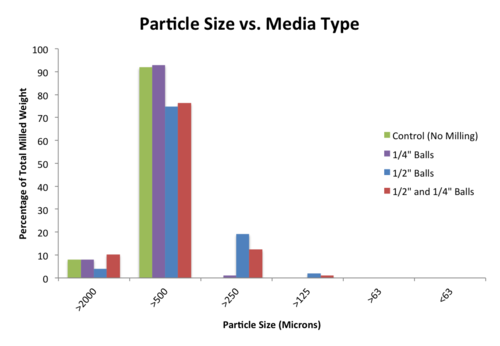 Grinding media type chart.png
